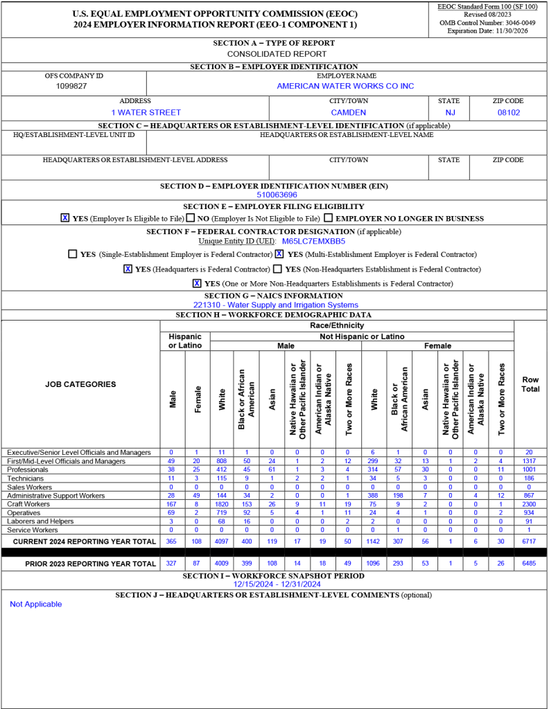 American Water EEO Report